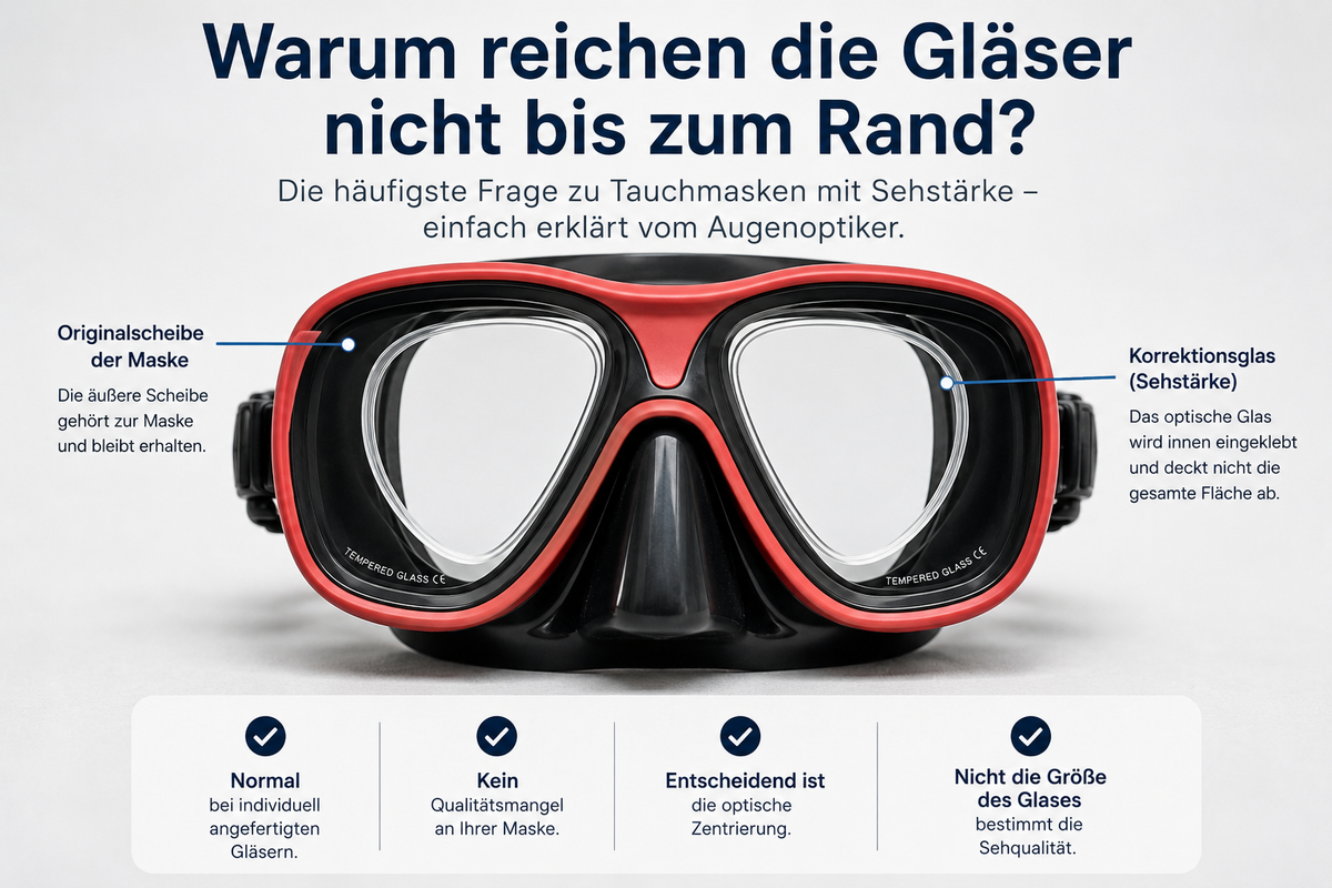 Fertig verglaste Tauchmaske, Korrektionsglas im Silikonrahmen